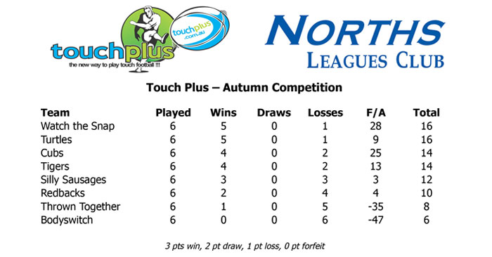 wk6ladder